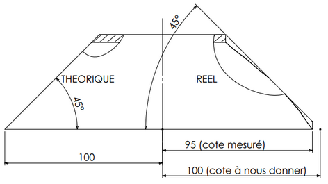 coupe-en-biseau